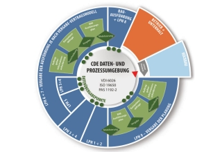 PGMM Digitales Datenmanagement Grafik